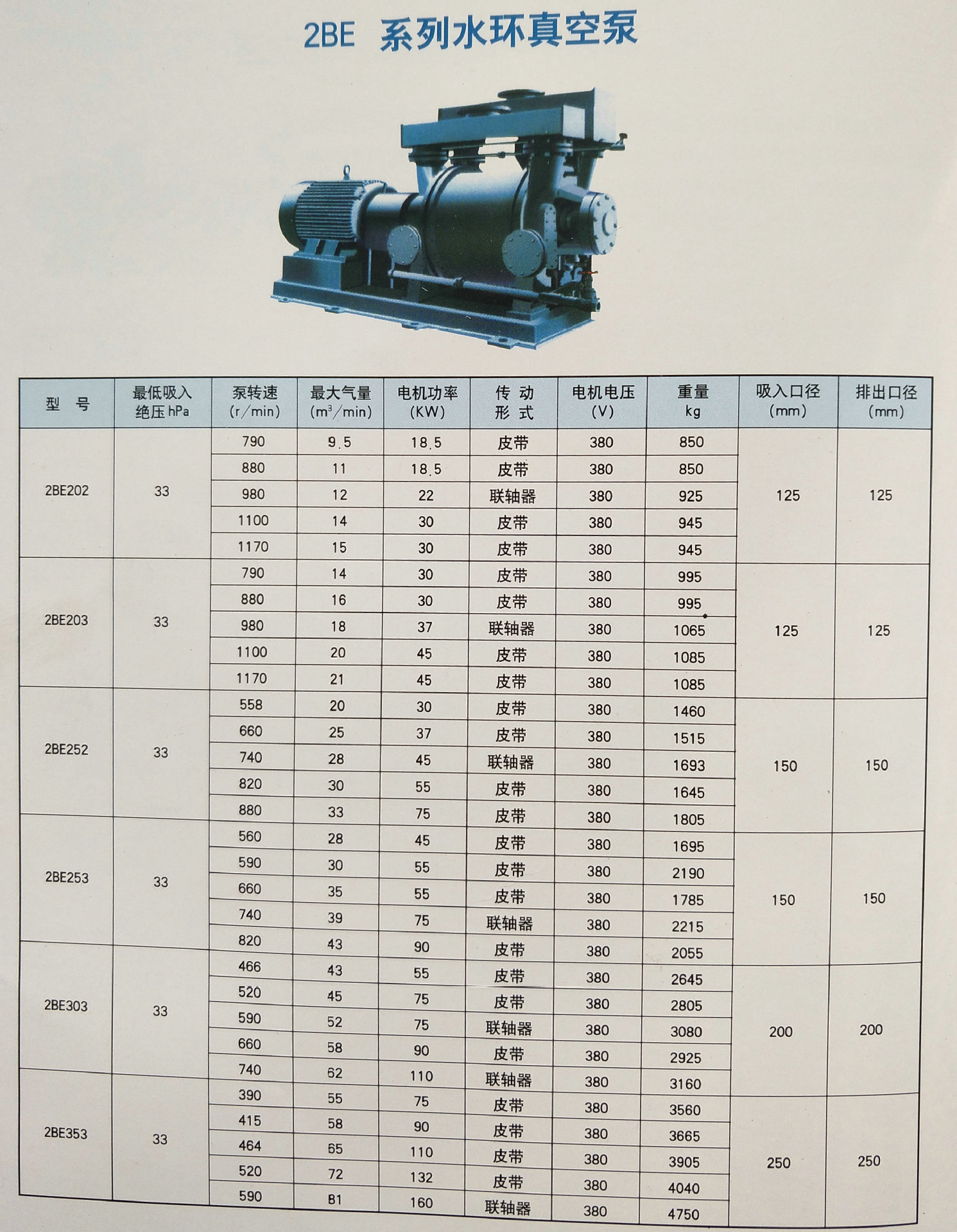 2BE203水環(huán)真空泵